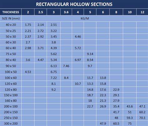 stainless steel rhs sizes uk